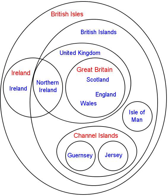 Great Britain Usages