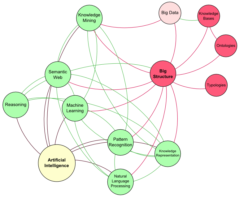 Artificial Intelligence: Structures and Strategies for