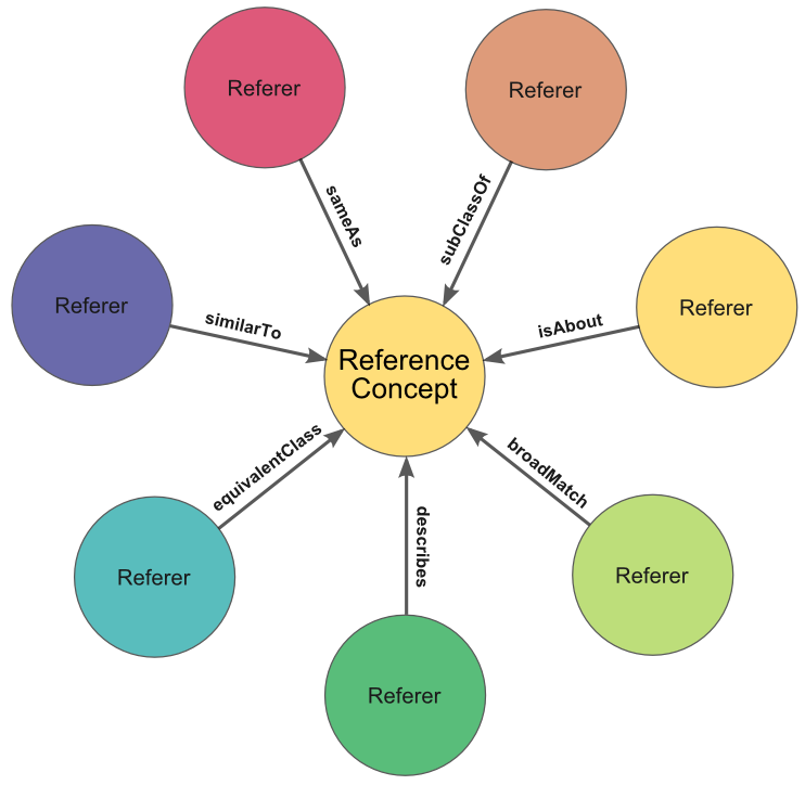 What is a Reference Concept?AI3:::Adaptive InformationAI3:::Adaptive  Information
